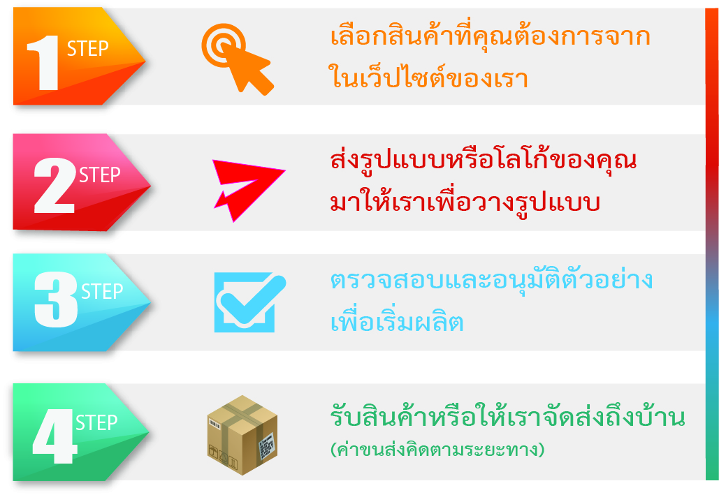 วิธีการสั่งซื้อ